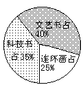 六 需要加强的数学知识 - 图22