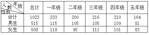 六 需要加强的数学知识 - 图5