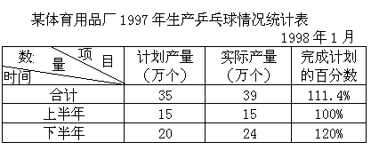 六 需要加强的数学知识 - 图9