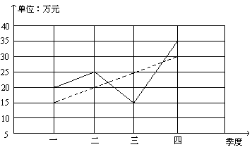 六 需要加强的数学知识 - 图17