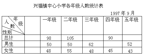 六 需要加强的数学知识 - 图3