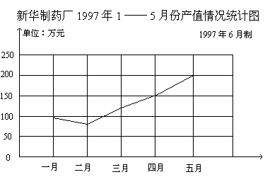 六 需要加强的数学知识 - 图18