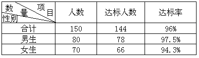 六 需要加强的数学知识 - 图7