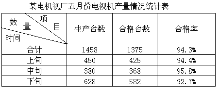 六 需要加强的数学知识 - 图10