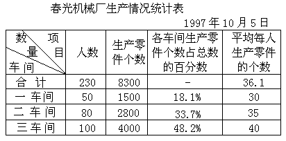 六 需要加强的数学知识 - 图1