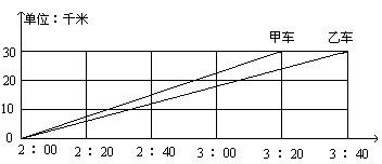 六 需要加强的数学知识 - 图16