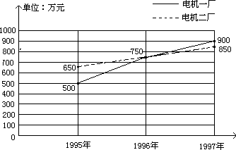 六 需要加强的数学知识 - 图15