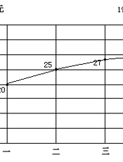 数学益智读本(下册)