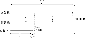 （三）综合性强的应用题 - 图1