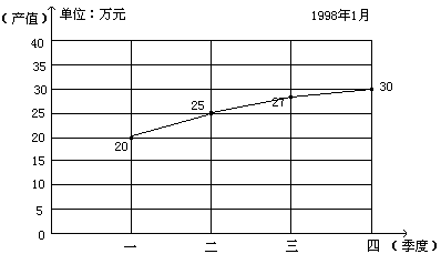 六 需要加强的数学知识 - 图14