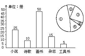 六 需要加强的数学知识 - 图11