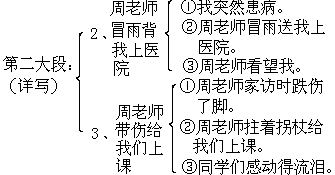 绘好图纸建高楼 - 图1