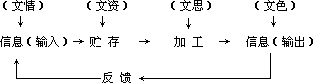 二、用信息论指导作文过程 - 图1