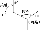 用“语言树”理解二重复句 - 图3