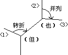 用“语言树”理解二重复句 - 图2