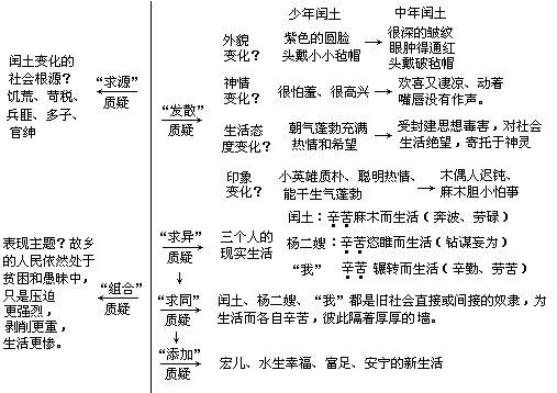 强化思维途径之一二 - 图2