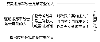 语文教学应重视板书形式的构思 - 图1