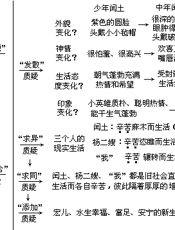 中小学教学小百科(33)语文科·基础篇