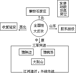 一、绘制投影复片，“再造”历史版图，促进学生思维能力的转化 - 图1