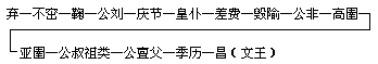 第四节 西周 一 周族的兴起 - 图1