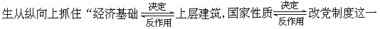 三、揭示纵横联系，产生交互效应，促进知识的复合迁移 - 图1