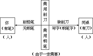 一、联系实际、图文并茂、合而为一 - 图1