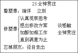 23.全神贯注 - 图1