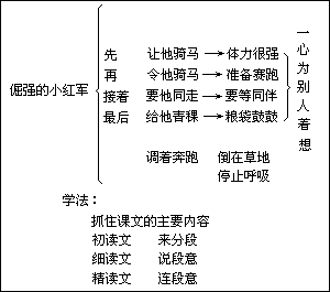 三、自学生字和词语 - 图1