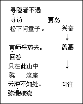 五、独立运用学法 - 图1