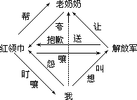 三、细读课文，理解内容 - 图1