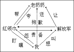 三、细读课文，理解内容 - 图2