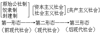 三、把社会主义信念建立在对时代的科学认识的基础上 - 图1