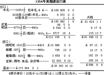 第五章 汉萨同盟① - 图1