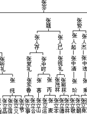 中国近代流民