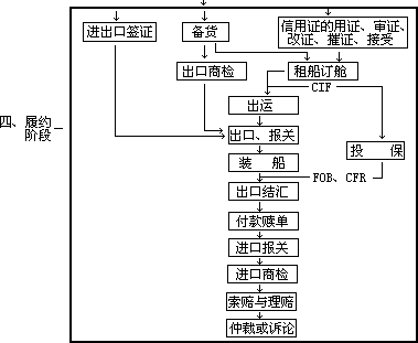 第二章 国际贸易术语 - 图2