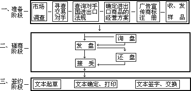 第二章 国际贸易术语 - 图1