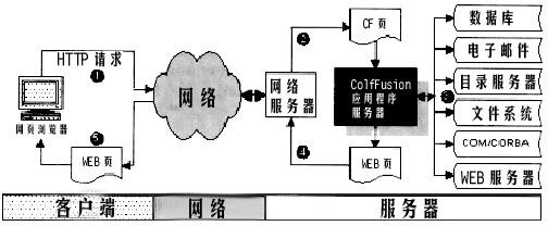 Unit 2：Cold Fusion 简介 - 图1