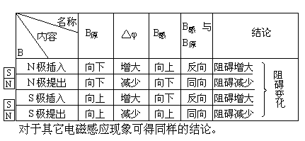 一、复习引入 - 图3