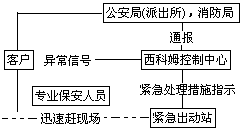 第五章 大连模式暨上海模式 - 图1