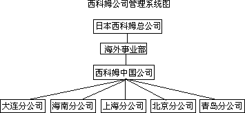 一、西科姆对华战略 - 图1