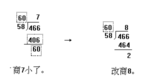 四、笔算除法（三） - 图3