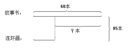 四、两步应用题（三） - 图1