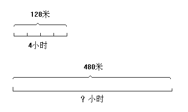 （三）方法归纳及学习辅导 - 图2