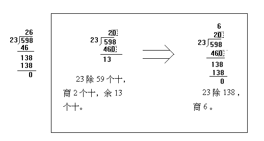 六、笔算除法（五） - 图1