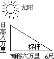 17、勾股先师 - 图1