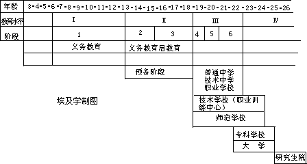 教育事业 - 图1