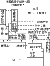 世界当代文化教育史