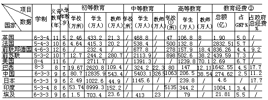 改革和革新——当代教育发展的世界性浪潮 - 图1