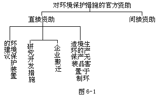 （一）国外情况介绍 - 图1