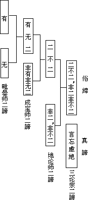 第二节 隋唐五代的哲学思想与宗教神学 - 图1